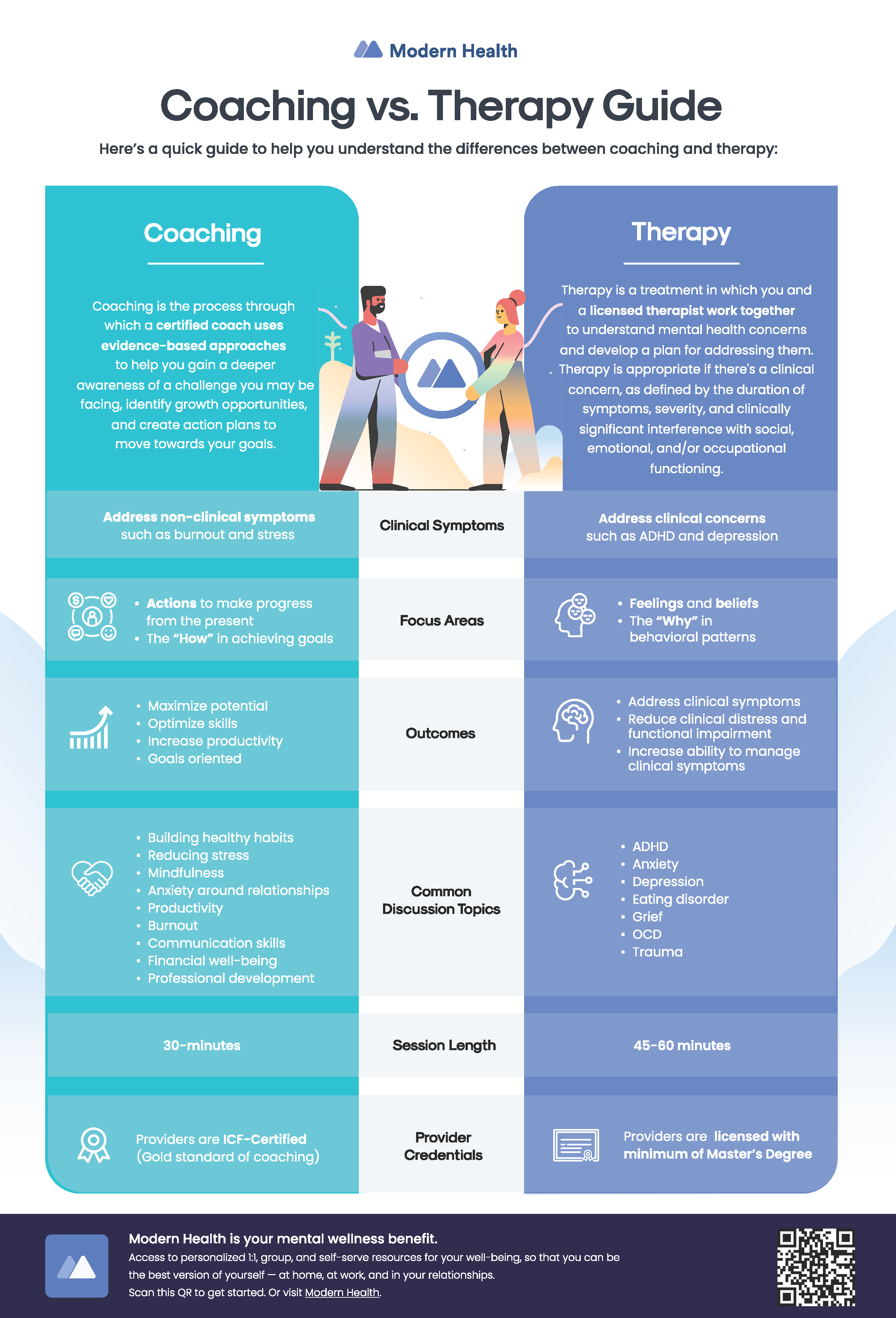 Benefits & Perks > Modern Health > Coaching vs Therapy-English.png