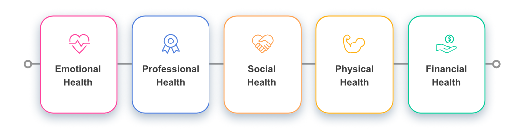 Benefits & Perks > Modern Health > image-2024-1-17_13-3-41.png